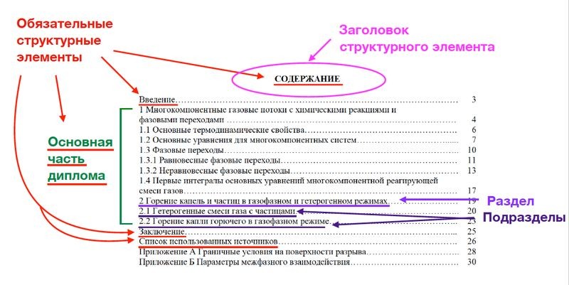 Исследовательский процесс в написании дипломной работы