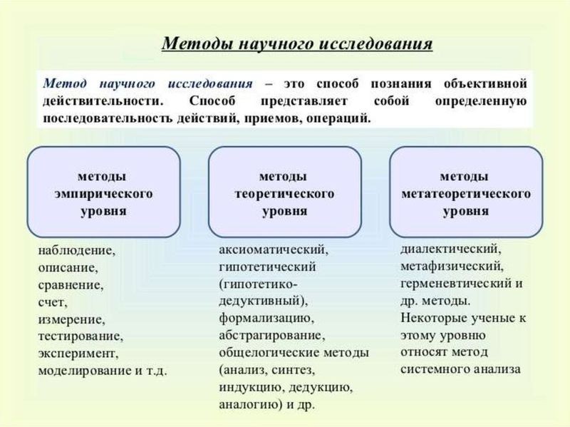 Методы и приемы исследования в дипломной работе: сравнение и применение
